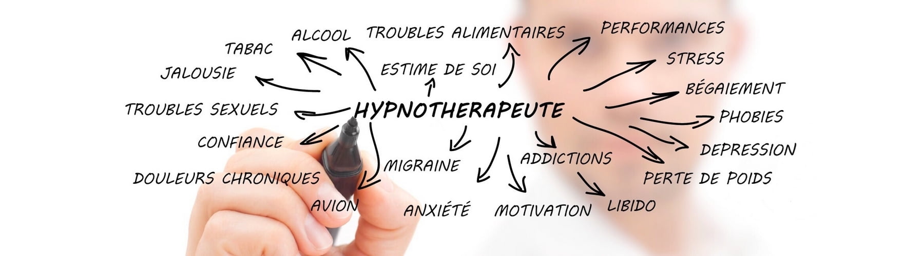 Hypnose ericksonienne et PNL