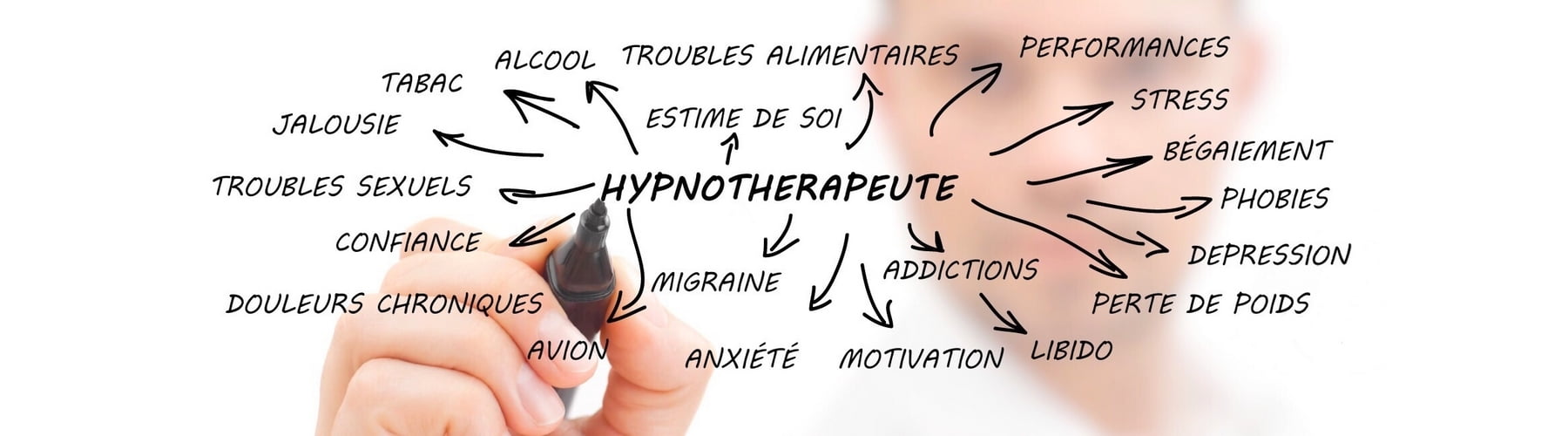 Bandeau Hypnose Ericksonienne et PNL 1800x500 Hypnose ericksonienne et PNL